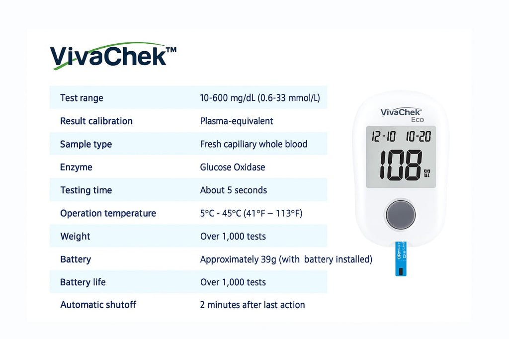 VivaChek Eco